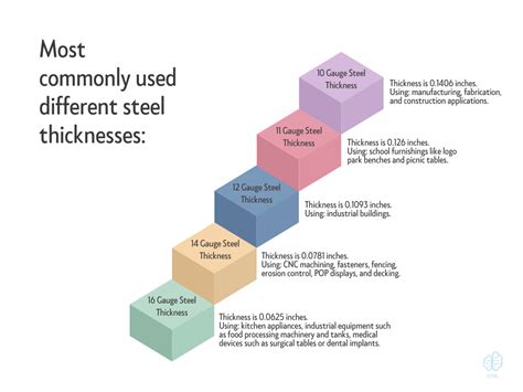 what is metal strength